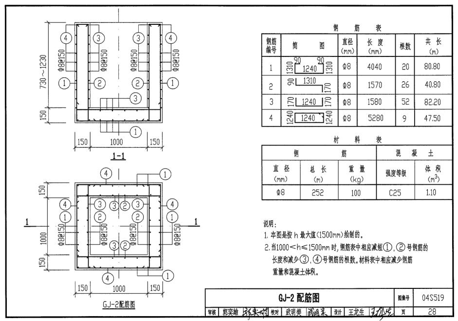 04s519小型排水構(gòu)筑物圖集