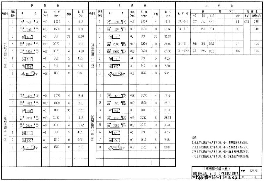 02s701磚砌化糞池標準圖集