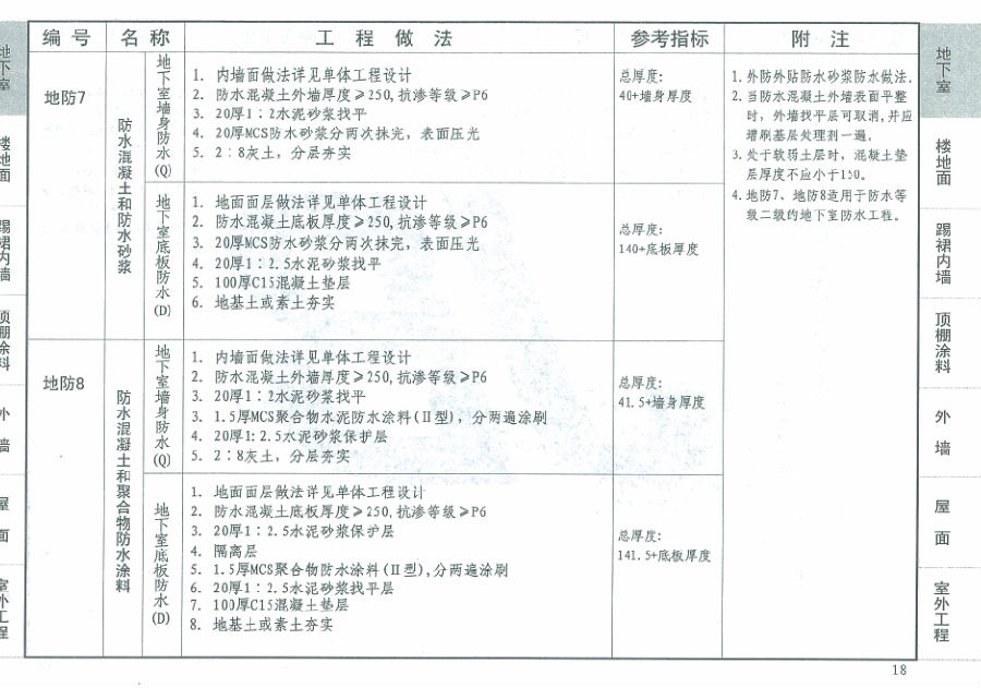 12j1圖集