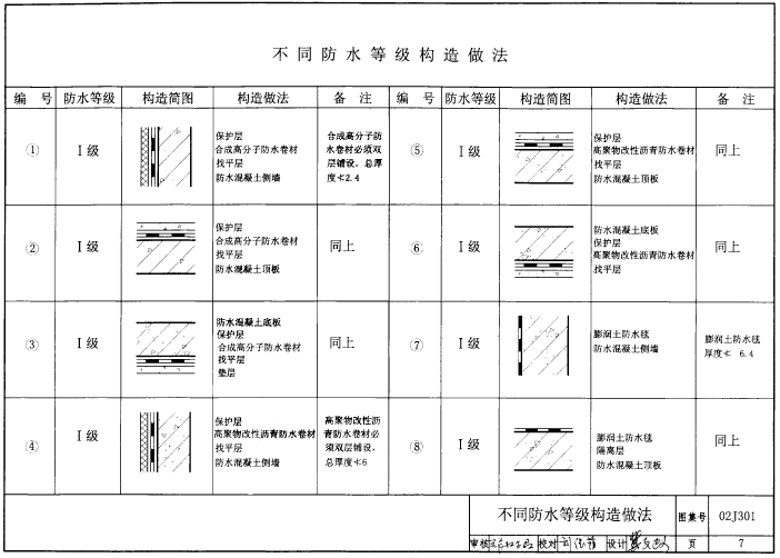 02j301圖集