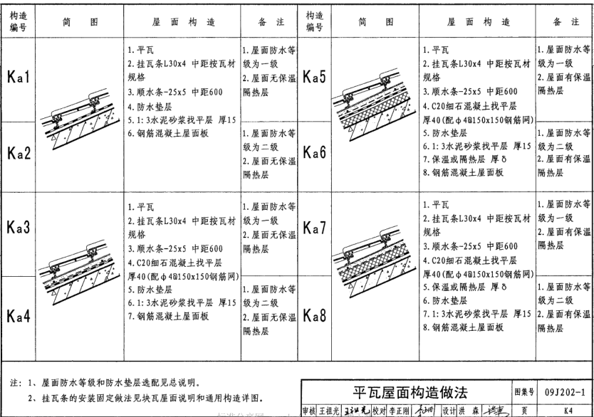 09j2021圖集